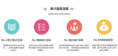 试剂国家耗材代码规则：现场见过的几个真实坑
